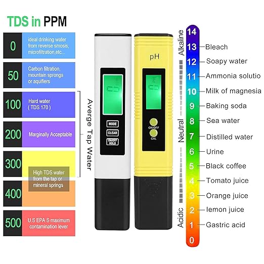 PH Meter and TDS Meter Combo